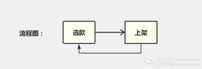 2023年如何把握淘寶運(yùn)營(yíng)風(fēng)向標(biāo)